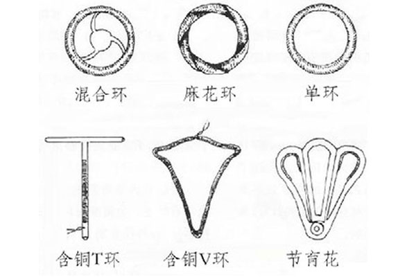 避孕环、节育环、宫内节育器，到底是个啥