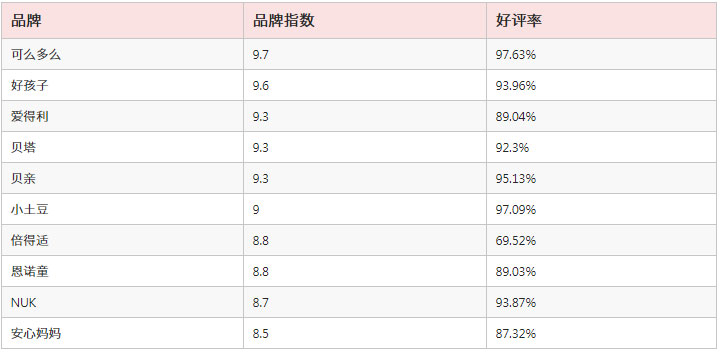 硅胶材质的奶瓶品牌