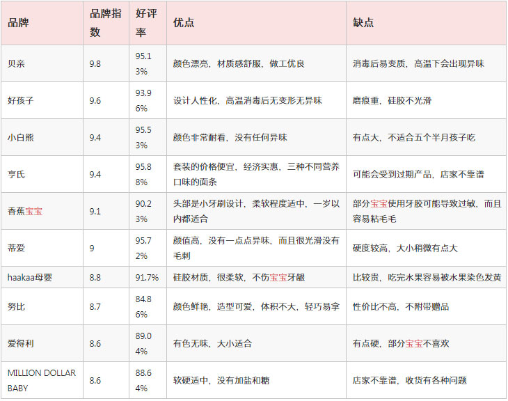 磨牙棒品牌测评