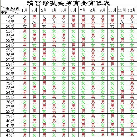 2019珍藏版清宫图