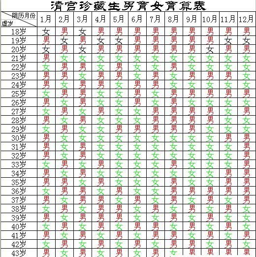 2015珍藏版清宫图